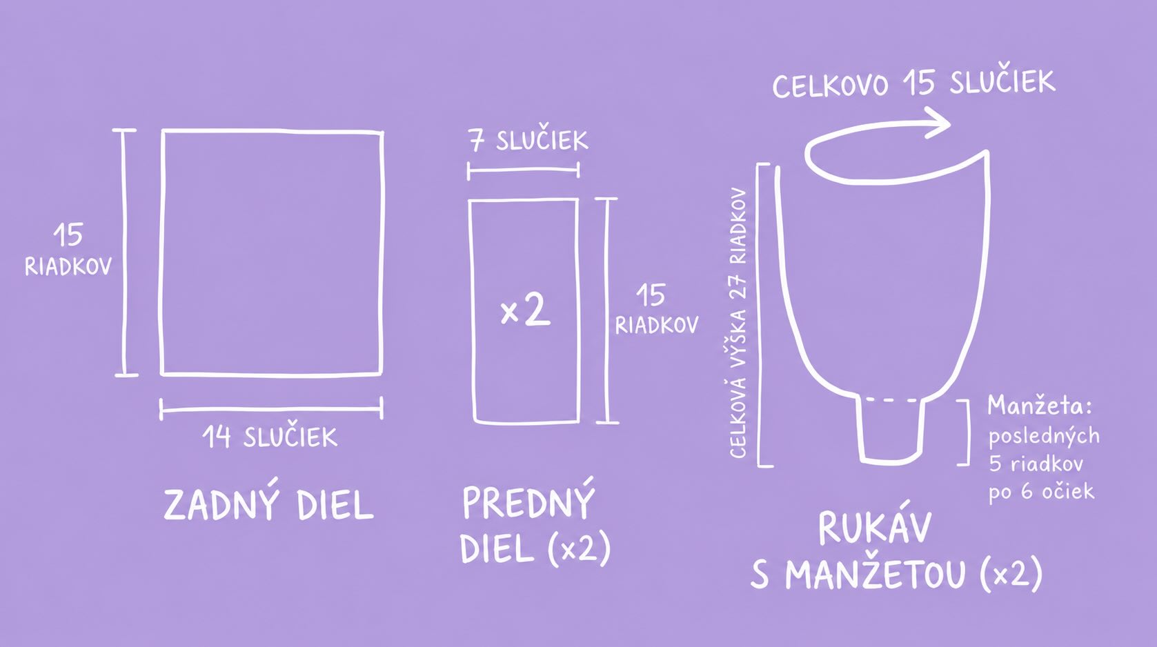 Jednotlivé díly chunky kardiganu bez jehlic