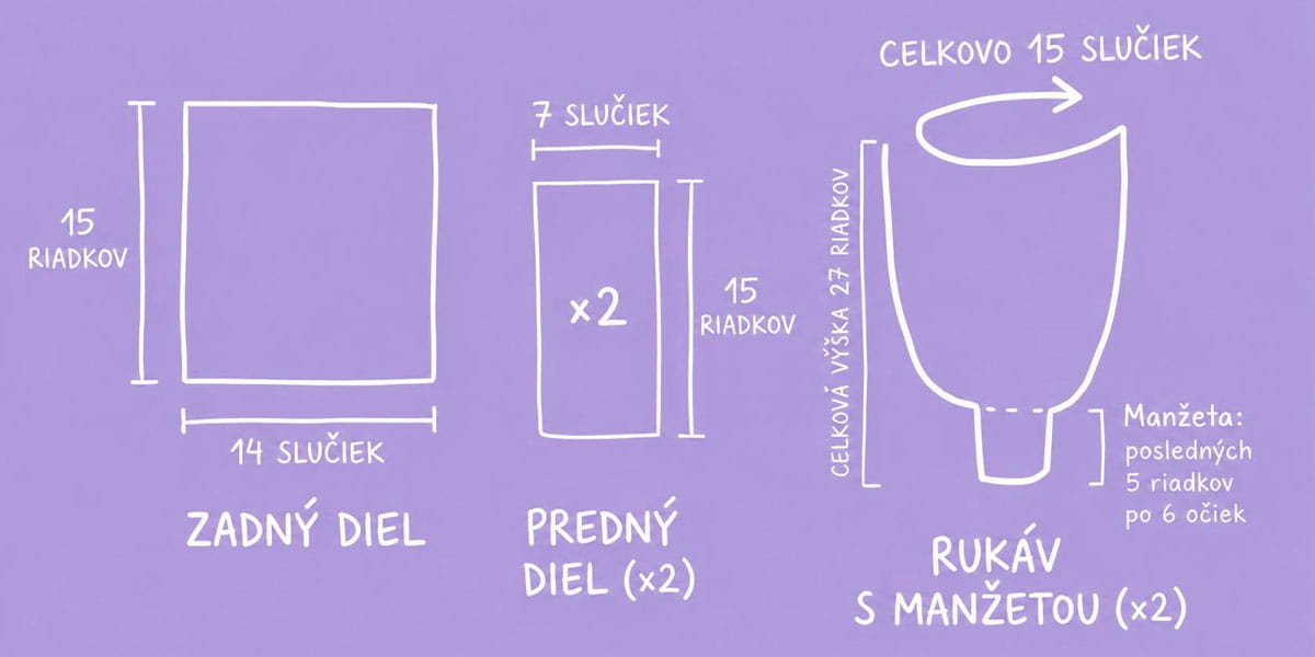 Jednotlivé díly chunky kardiganu bez jehlic